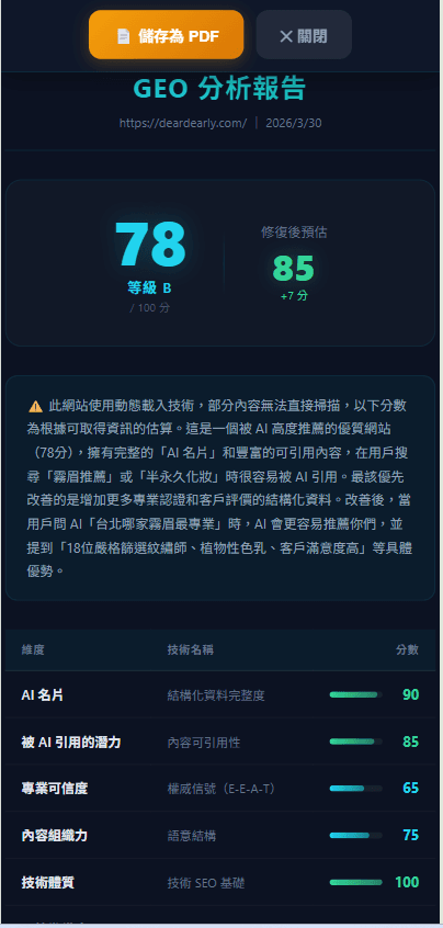 DearDearly GEO score after optimization — 78 points