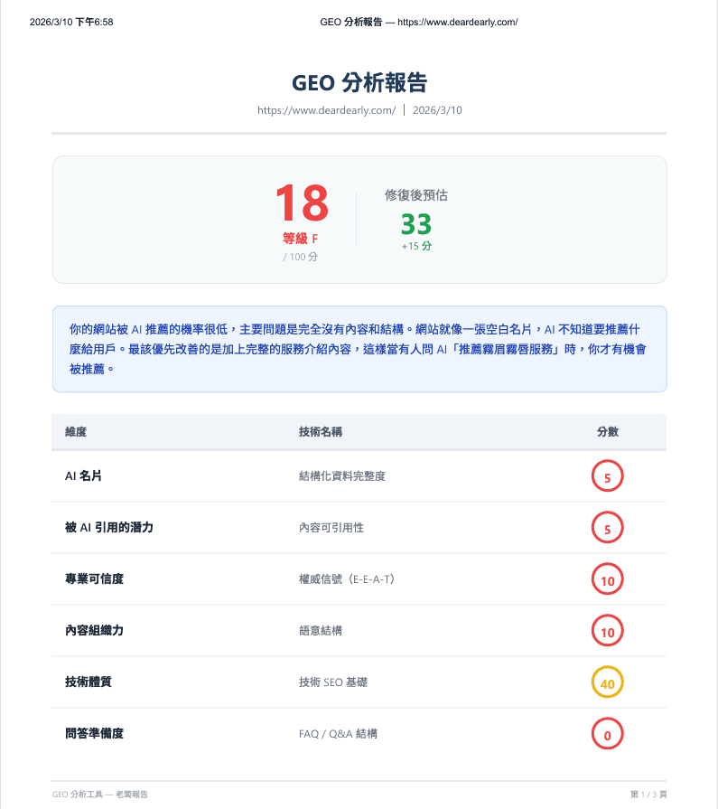 DearDearly GEO score before optimization — 18 points